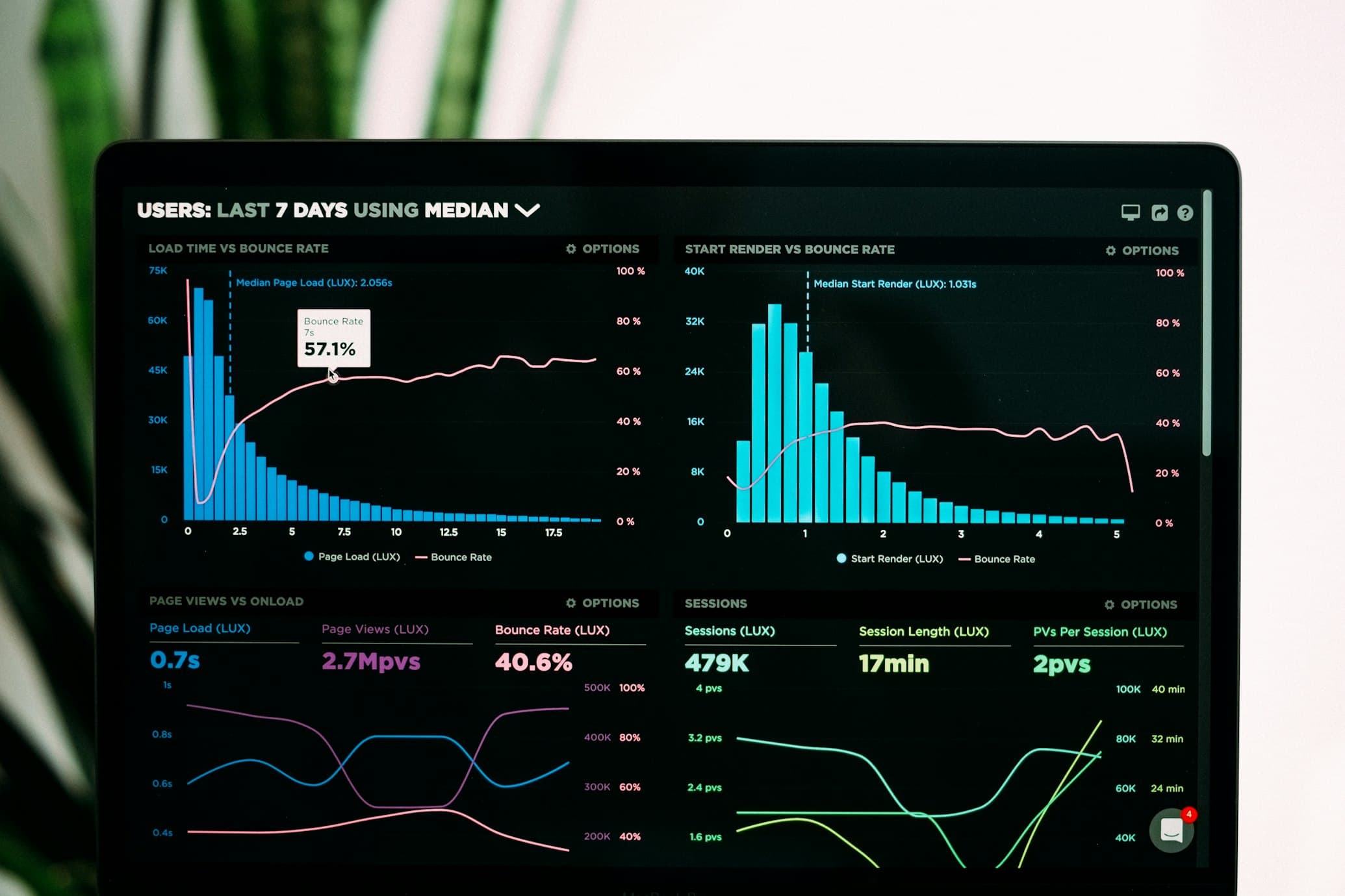 Enhancing Patient Care with Salesforce Health Cloud