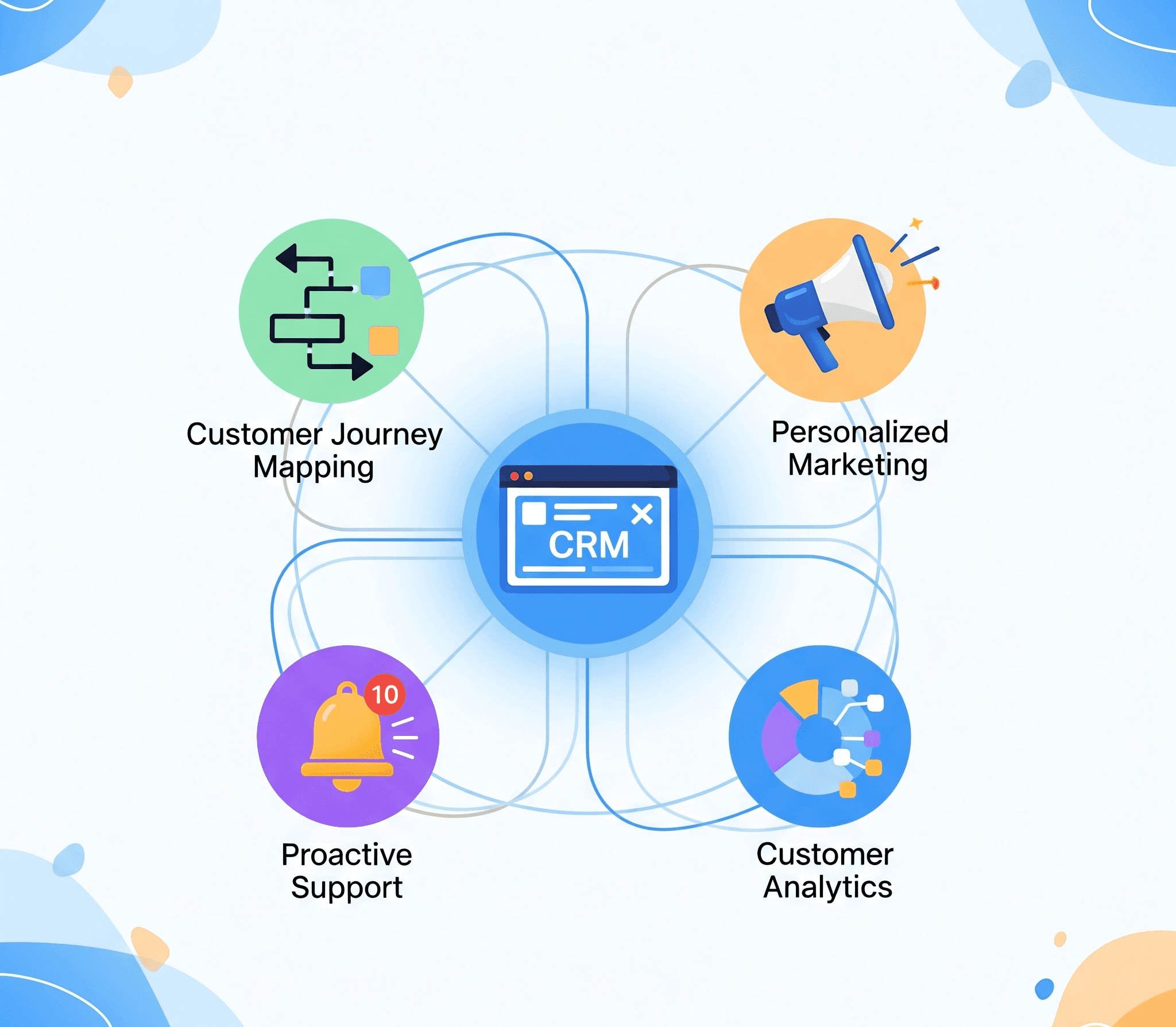 Customer Engagement